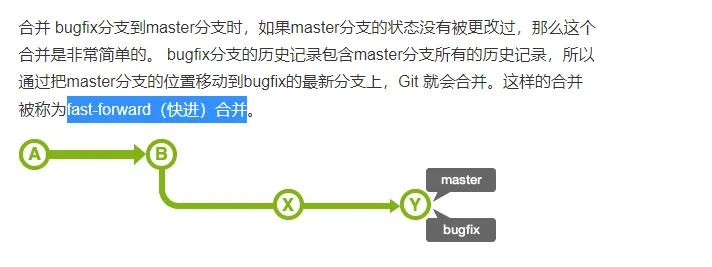 Git 快进合并
